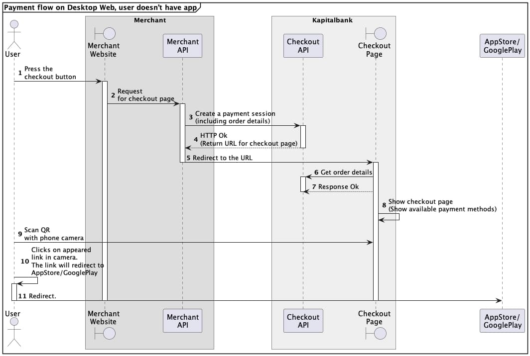 Web in Desktop, no Birbank app