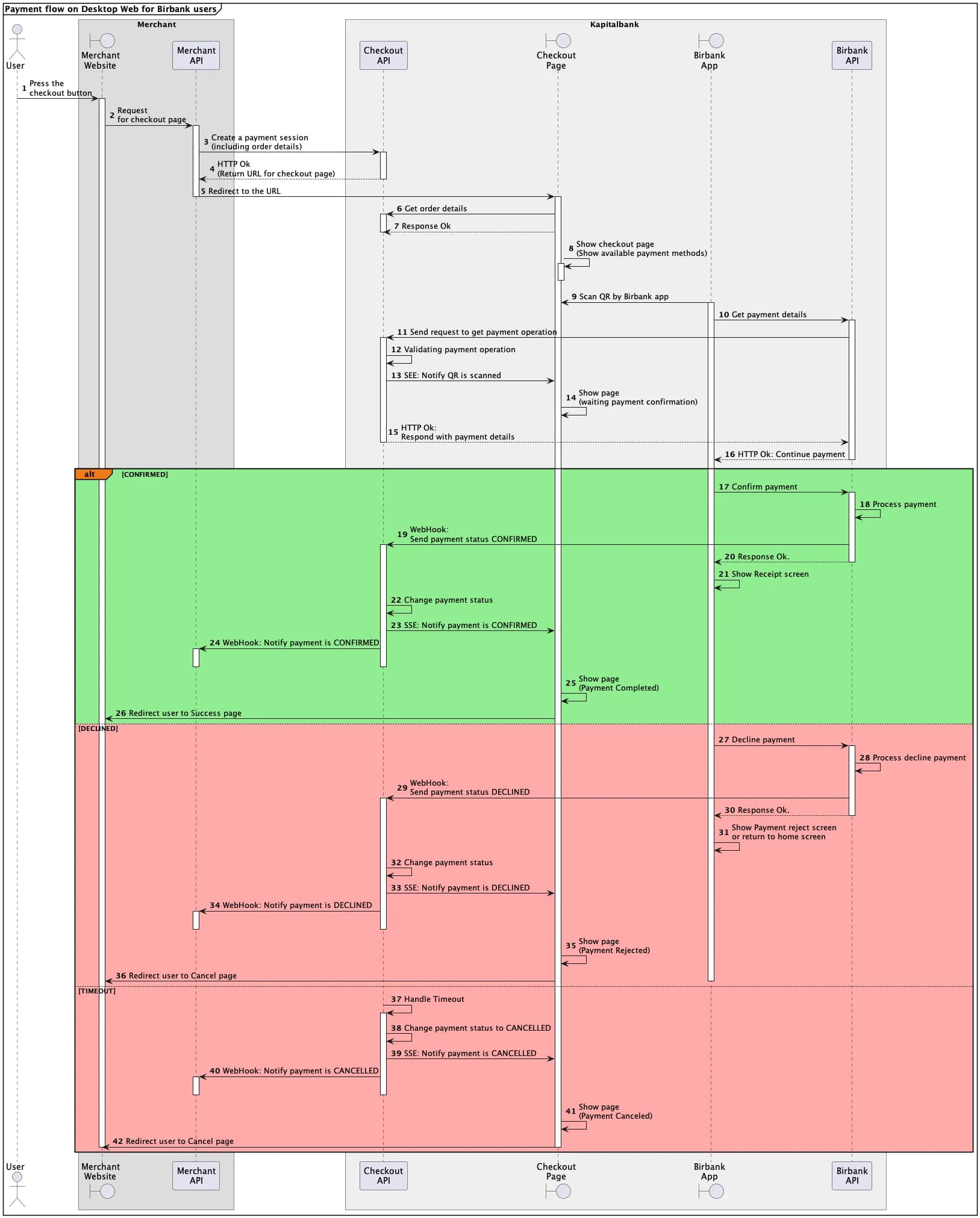 Web in Desktop, Birbank user