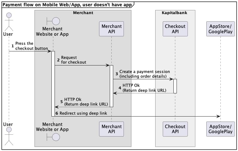 Web in Mobile and Mobile App, no Birbank app