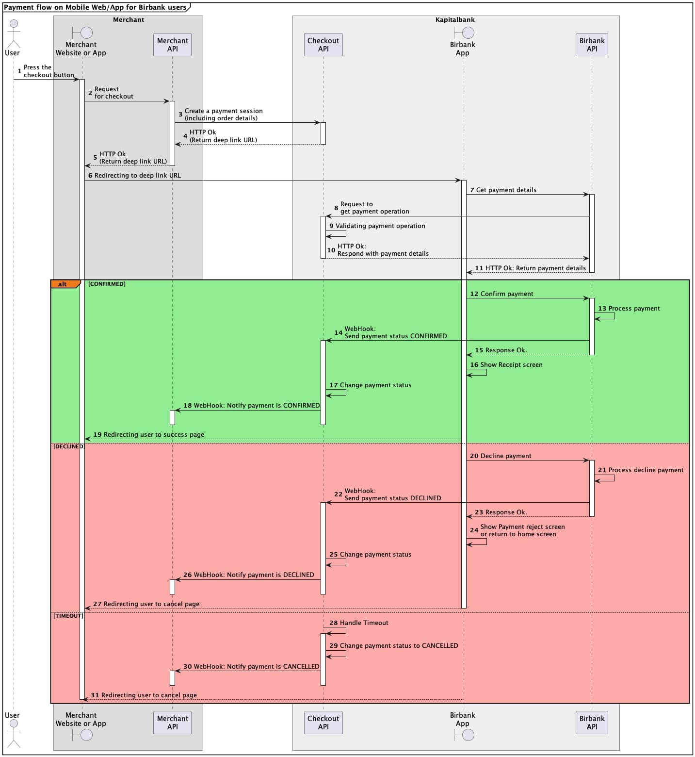 Web in Mobile and Mobile App, Birbank user (Deep link)