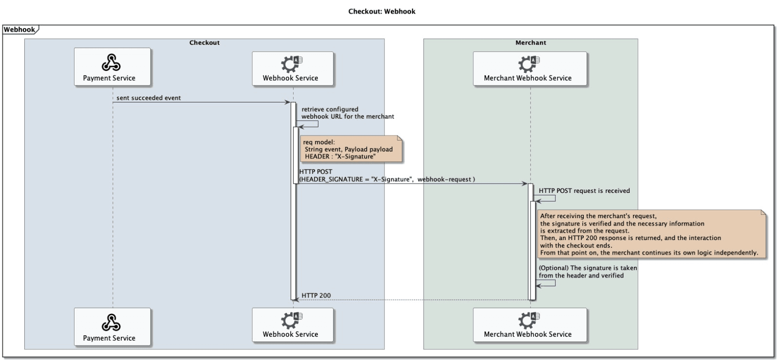 Card payment flow first step